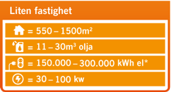 fastighet_tabell1