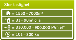 fastighet_tabell2